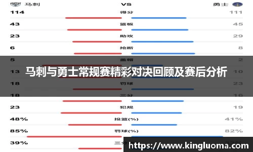 马刺与勇士常规赛精彩对决回顾及赛后分析